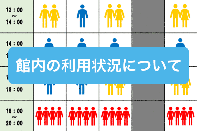 館内の利用状況について